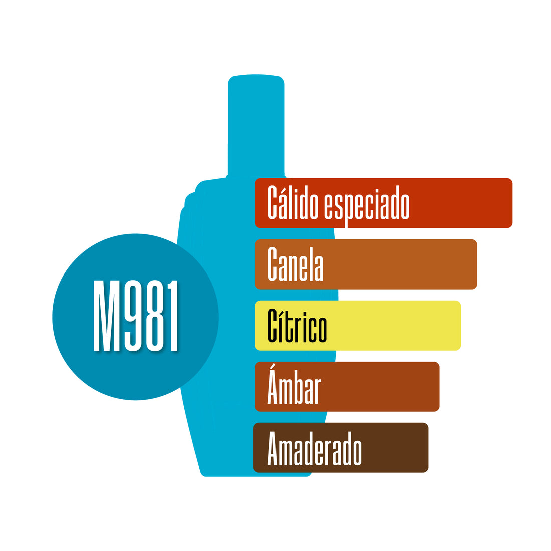 M981