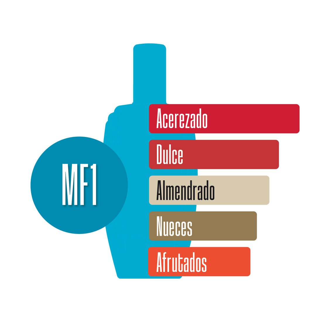 MF1